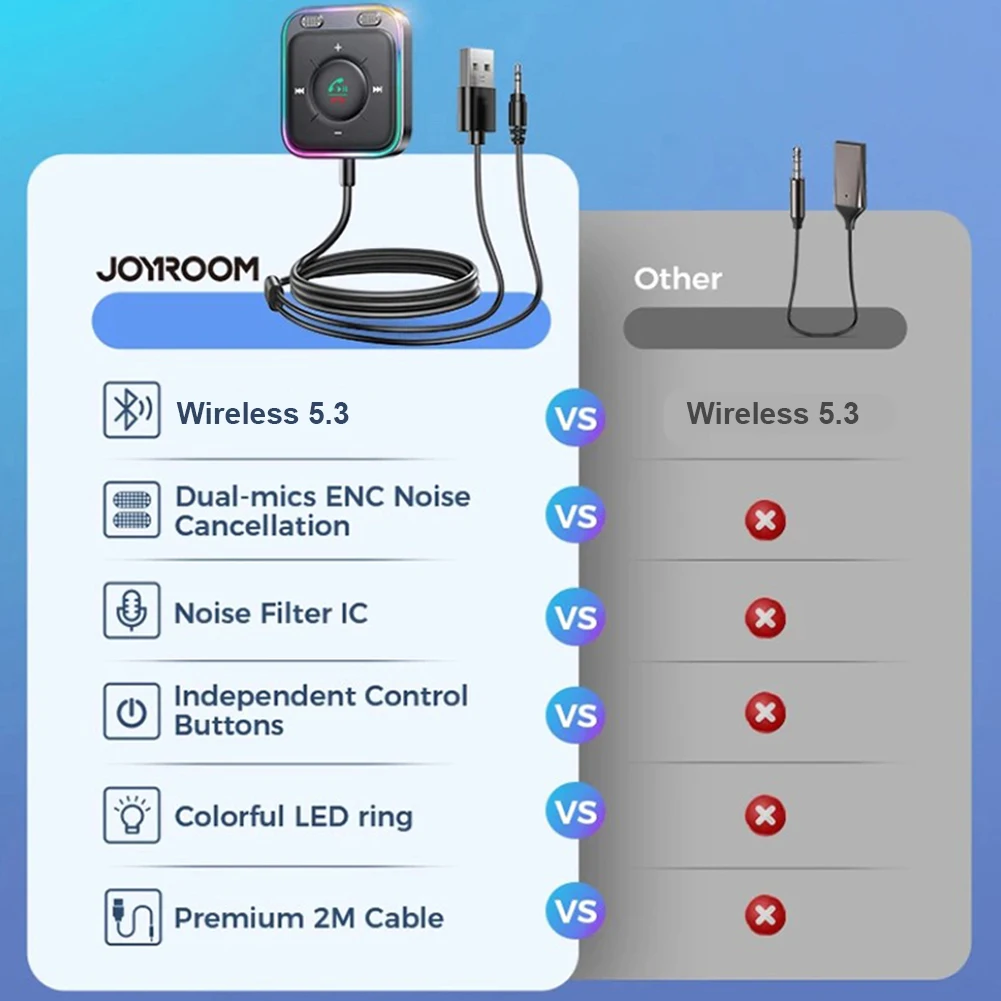 Adapter do odbiornika samochodowy Bluetooth 5.3 z Mics i redukcją szumów, zestaw samochodowy USB AUX odbiornik Bluetooth Stereo Audio