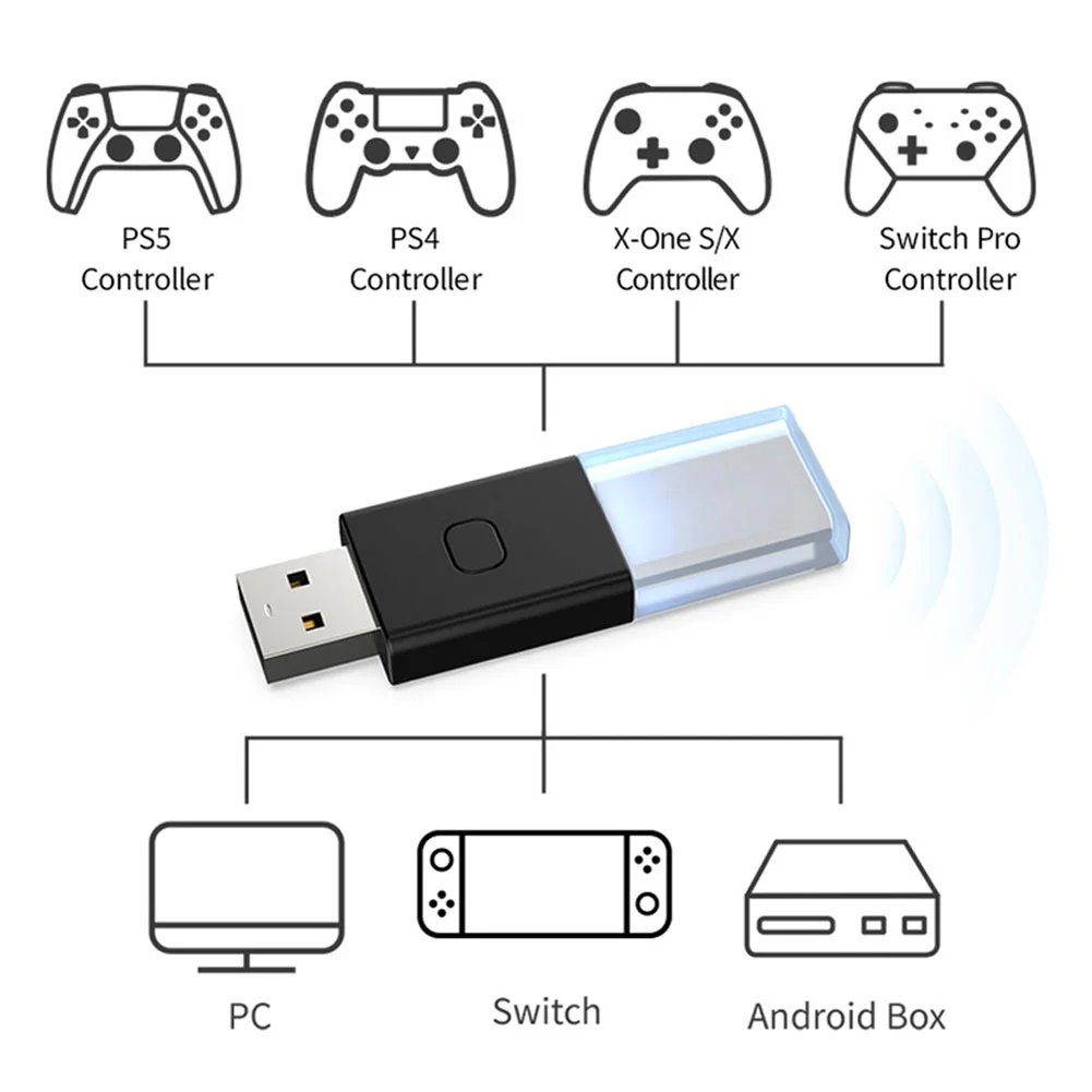 5.0 USB Receiver Wireless Controller Dongle for Switch Xbox BT for PC / Android Box Gamepad Converter for PS4/5 for Xbox One S/X