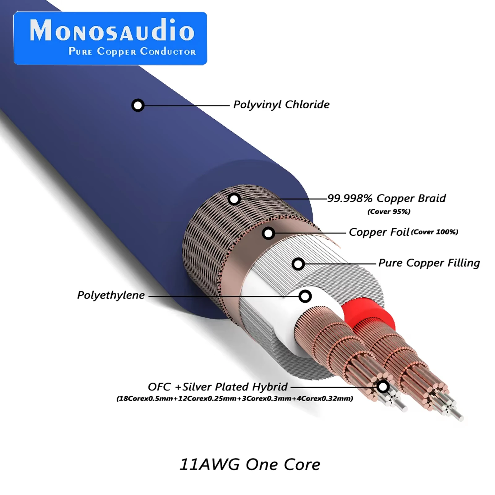 Monosaudio S802 Wielokrotny, posrebrzany kabel głośnikowy OFC 11AWG z litej miedzi HiFi