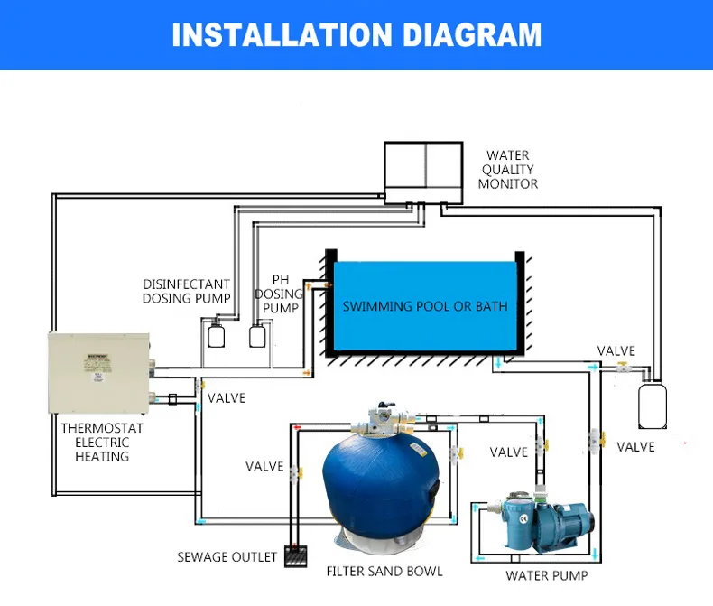 220V Podgrzewacz elektryczny 5500W Cyfrowy termostat Basen i SPA Wanna z hydromasażem Basen 9KW Sprzęt grzewczy do zimowego pływania