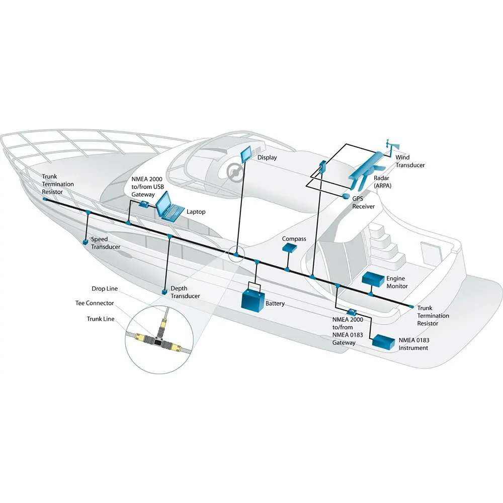 Convertidor Multifunción NMEA 2000, Cables y Conectores Macho/Hembra, Cables Terminadores, Adaptador de 3 y 6 Puertos, Cables de 0.5M a 4M para Automóvil