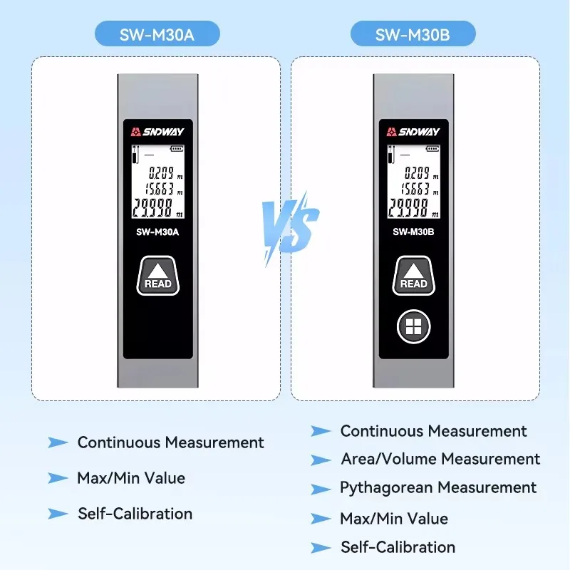 أدوات القياس الرقمية مقياس مسافات الليزر المحمولة جهاز تحديد المدى الصغير