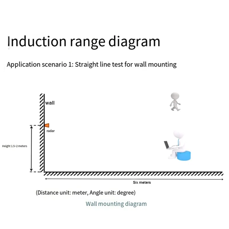 CEA 24G Body Presence Sensor Module LD2410C Millimeter Wave Radar Contactless Smart Multifunction Convenience Sensor,B Easy Inst