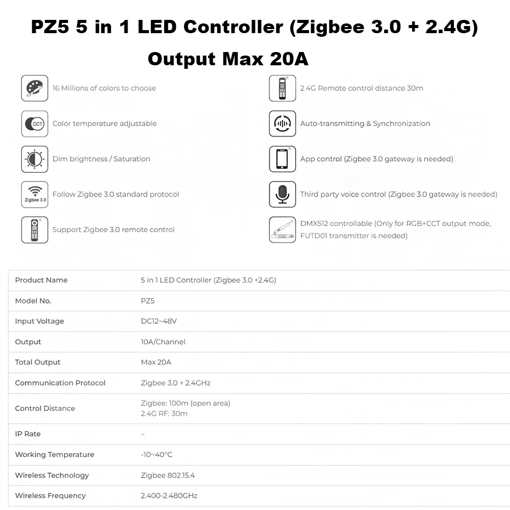 Miboxer Zigbee 3.0 + 2.4G RF LED 컨트롤러, 단일 색상, 듀얼 화이트, RGB, RGBW, RGB + CCT LED 스트립용, PZ2 2IN1, PZ5 5IN1, 최대 20A