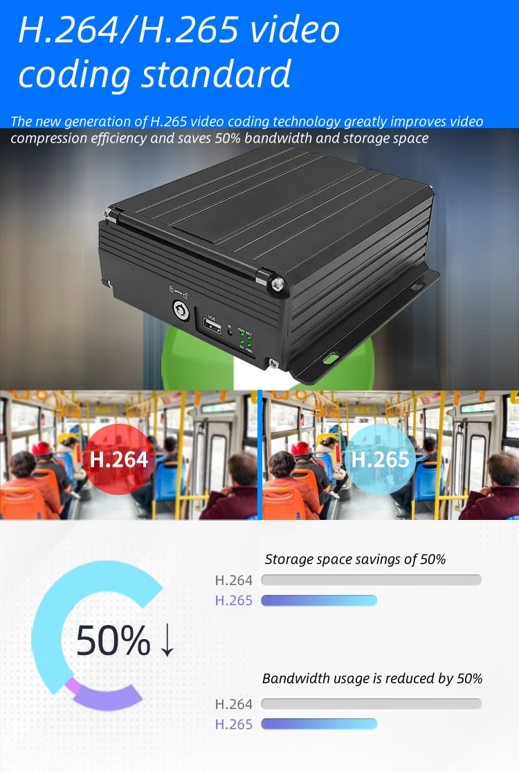 Hot Sale MNVR H.264 1080P 4CH HDD Video Recorder Adas Dms Bsd  Nvr Mdvr 3g Gps Wifi Optional Car Bus Truck Mnvr