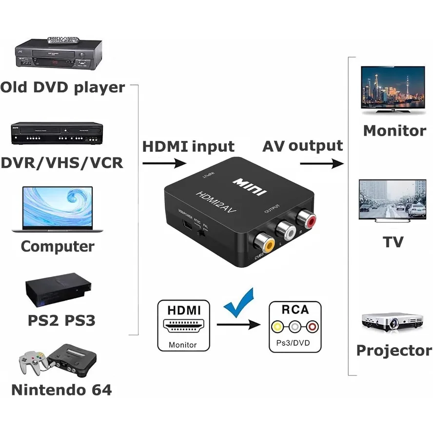 1080P HDMI-compatible To AV RCA Converter Adapter AV/CVSB L/R Video Box HD 1920*1080 Support NTSC PAL Output for TV VHS VCR DVD