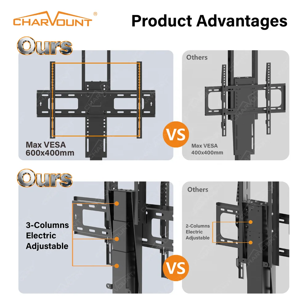 Charmount Height Adjustable Electric Smart Modern Rotatable Motorized TV Lift Bracket
