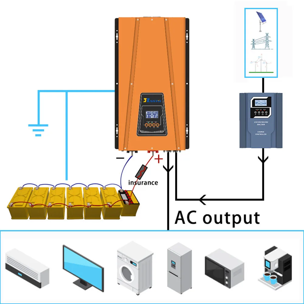 Contatto a secco a bassa frequenza DC 24V 48V a AC 11OV 22OV 230V Home True Pure Inverter a onda sinusoidale Caricatore Inverter Toroidale 48V 6000W