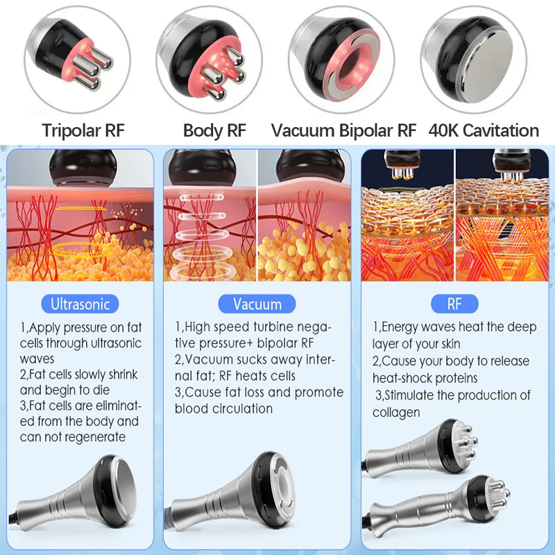Machine de Massage corporel 3/4 en 1, Cavitation 40K, perte de poids ultrasonique, rajeunissement de la peau, outil de soins de la peau Multipolaire