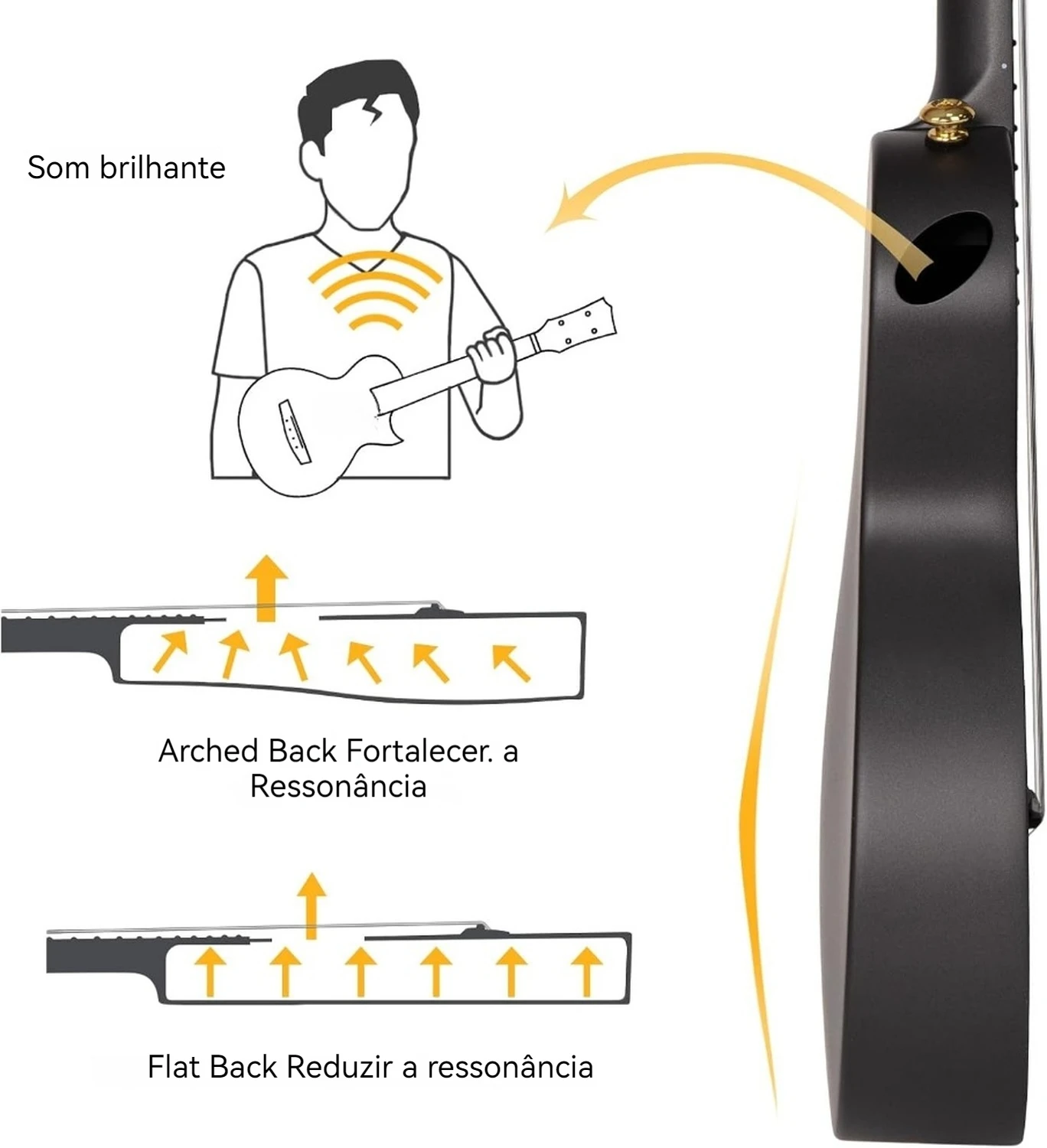 Ukulele de Viagem VEDO 23 Polegadas em Fibra de Carbono - Kit Completo com Mochila، Alça، Capotraste، Afinador، Palhetas
