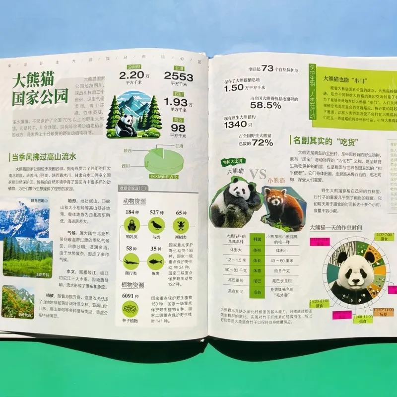 Parques nacionales chinos, introducción a la enciclopedia natural para jóvenes, materiales de lectura de popularización científica del parque nacional