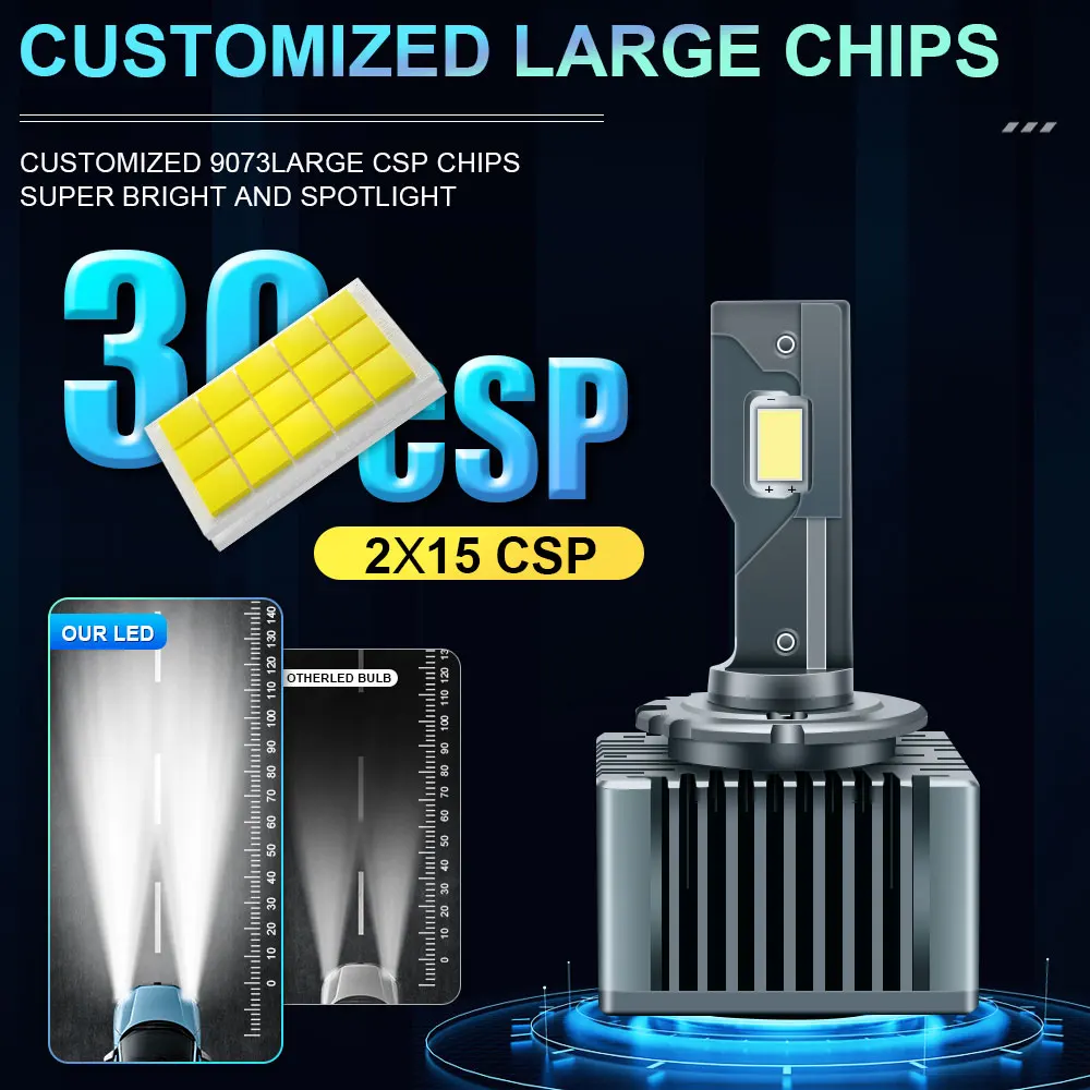 D3S LED Headlights D1S D2S D4S D8S Double copper tube HID Conversion Kit D1R D2R D3R 30000LM Two-sided CSP Chip 300W Plug&Play
