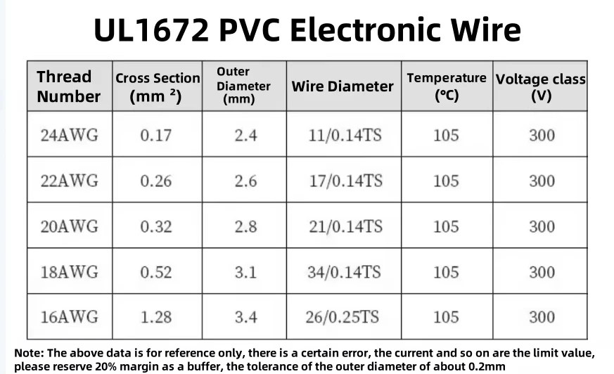 UL1672 PVC Electronic Wire 16AWG 18AWG 20AWG 22AWG 24AWG 26AWG Double Insulated Copper Tinned Instrumentation connecting wire