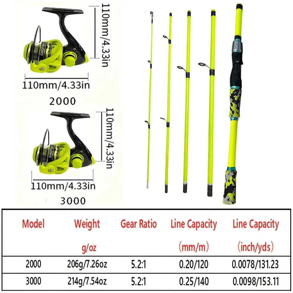 Zestaw wędkarski do spinningu  – Spincast Reel recenzja i cena