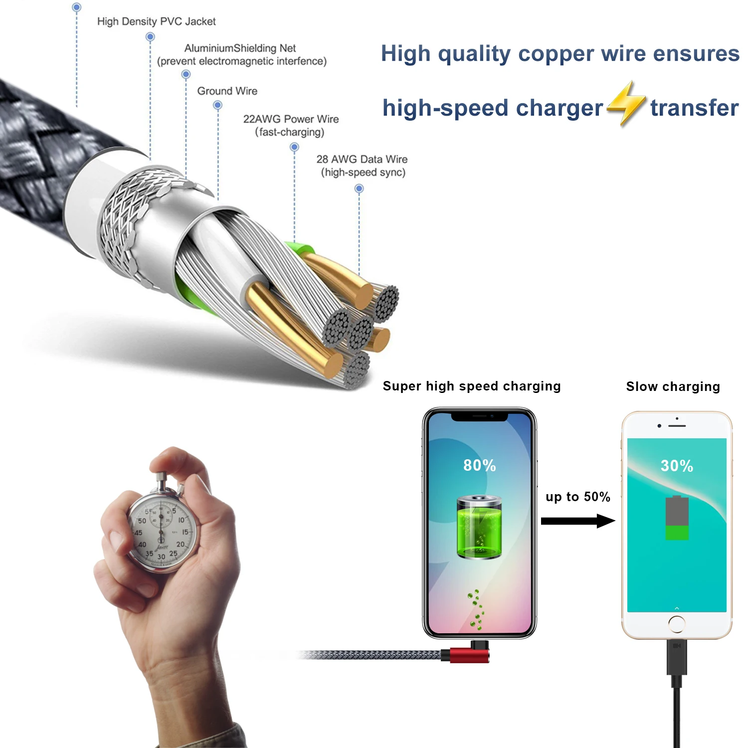 90 Degree Charger C… - image