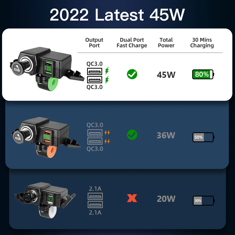 45W QC3.0 Waterproof Motorcycle Charger for Mobile Phone 4.2A Moto Handlebar Dual USB Charging Socket Power With Switch Voltage