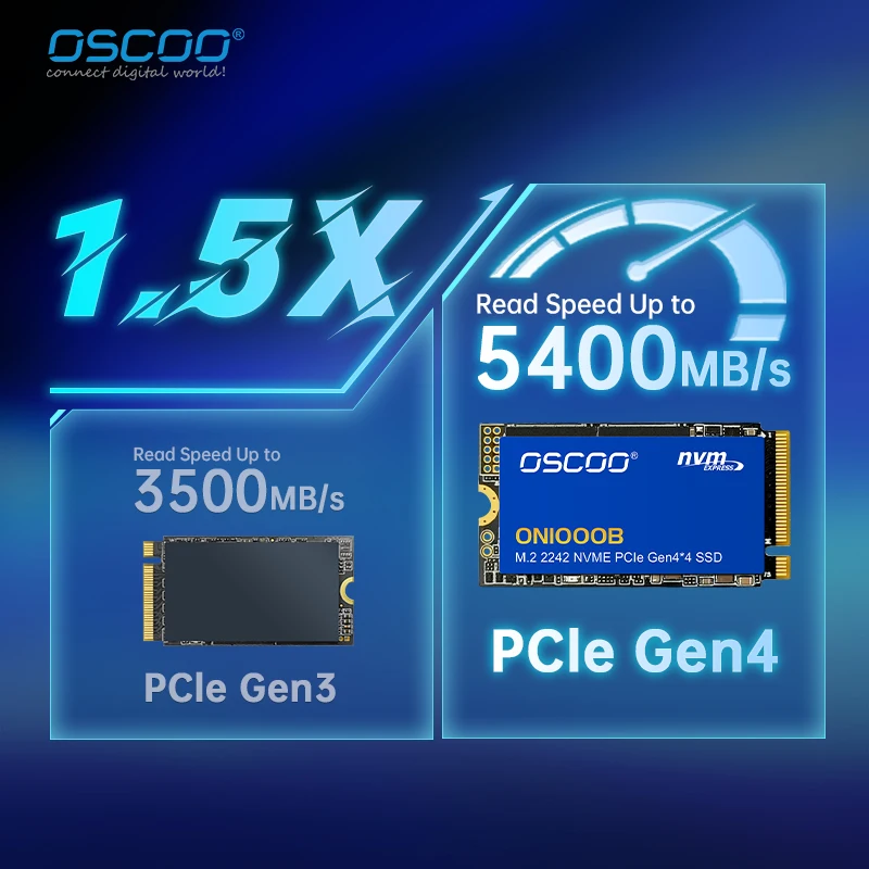 OSCOO 5400MB/s M.2 SSD NVMe M.2 2242 2TB 1TB ฮาร์ดดิสก์แบบโซลิดสเตตภายใน M2 PCIe 4.0x4 สำหรับ PS5 แล็ปท็อป และพีซี