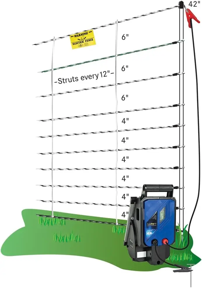 Premier 1 Electrostop+ Starter Kit | White/Black Electric Net Fence – 42
