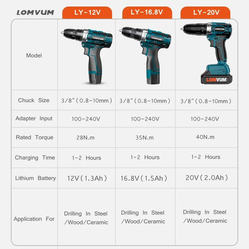 Lomvum 12V Electric Screwdriver 16.8V Cordless Screwdriver Spare Lithium Ion Battery 20V Impact Drill Electric Drill Power Tools