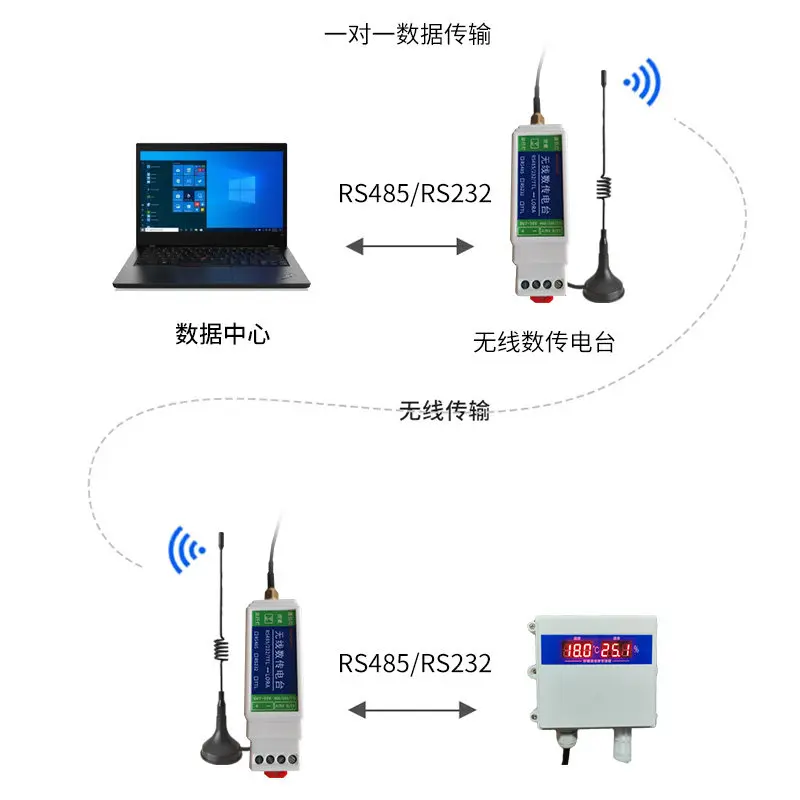 Lora wireless data transmission radio serial port transceiver 485 communication module 433 wireless 232 data transmission relay