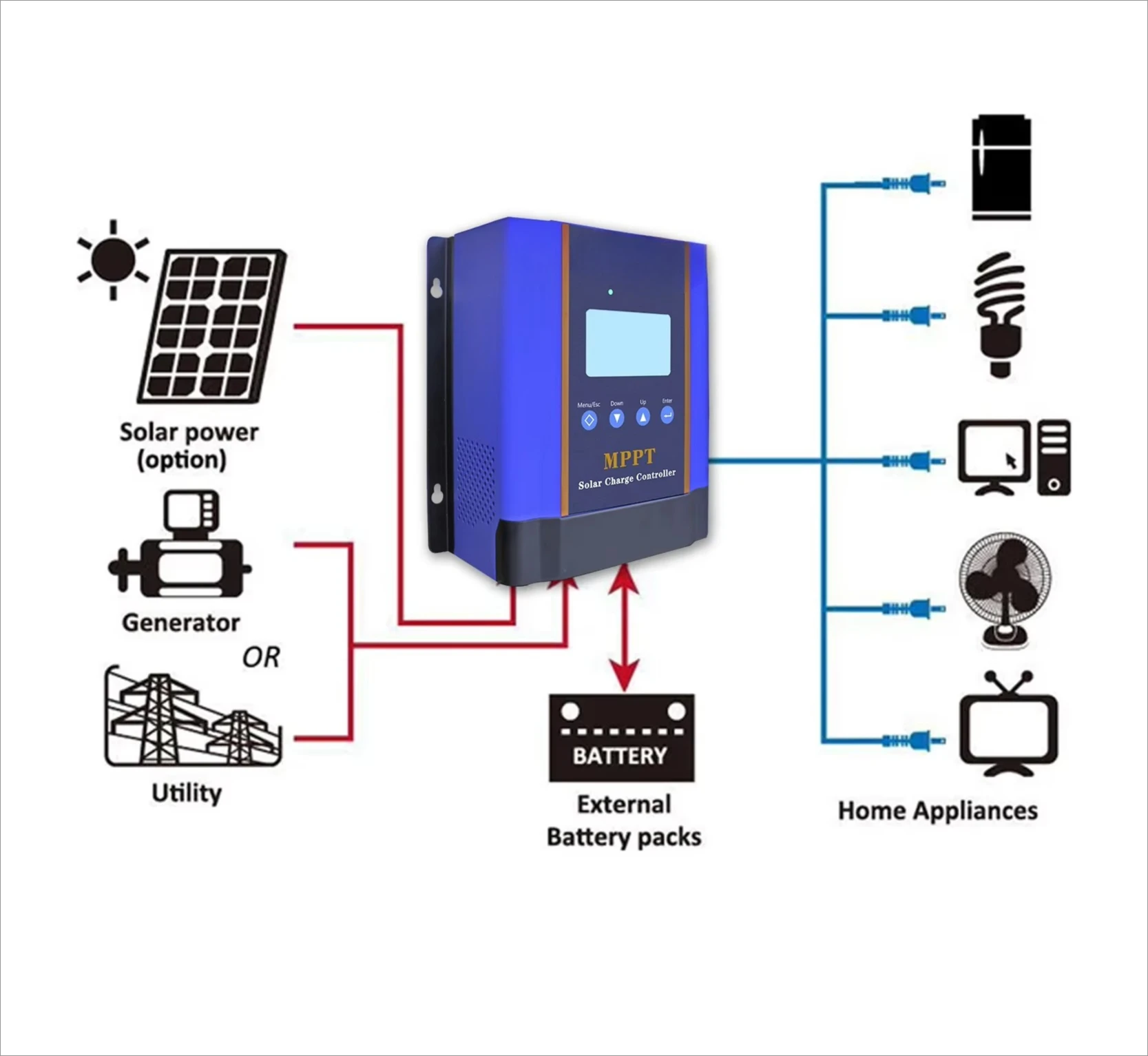 50A 80A 100amp Solar Charger Controllers Off Grid Solar Energy System Use 100A Solar Charge Controller MPPT