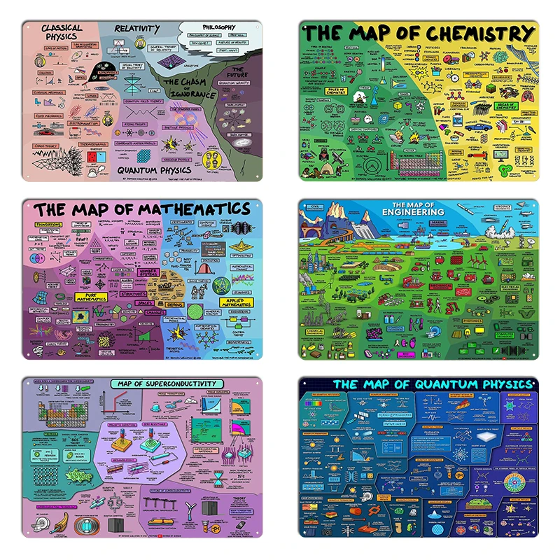 The Map of Mathematics Chemistry Engineering Metal Painting Painting Garage Iron Design Pub Tin Sign Poster