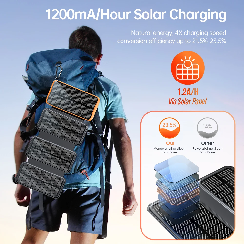 Pd 20w Fast Charging 22.5w Output 20000mah Folding Panel Ip65 Waterproof Dust Shock Proof Charger Solar Power Bank With 3 Light