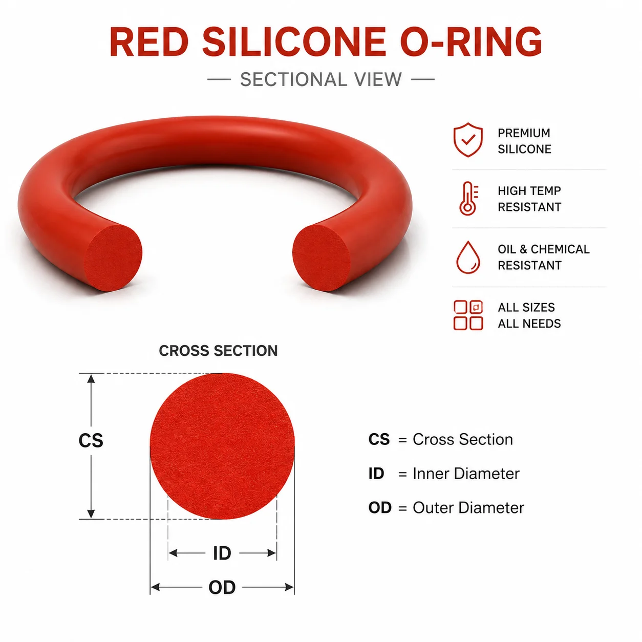 225 Pieces of VMQ Red Silicone O-ring Set, CS 1.9mm/2.4mm Outer Diameter 6-20mm Outdoor Equipment Weather Resistant Sealing Set