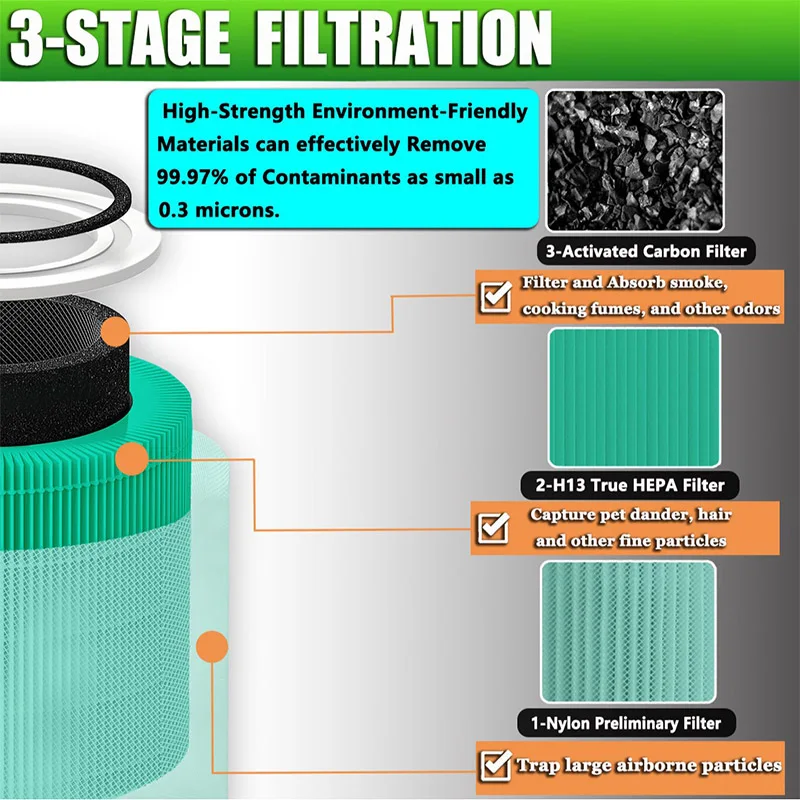 

Filter Replacement For Levoit Air Purifier Core 300 Spare Parts High-Efficiency Air Purifier Filter Accessories PM