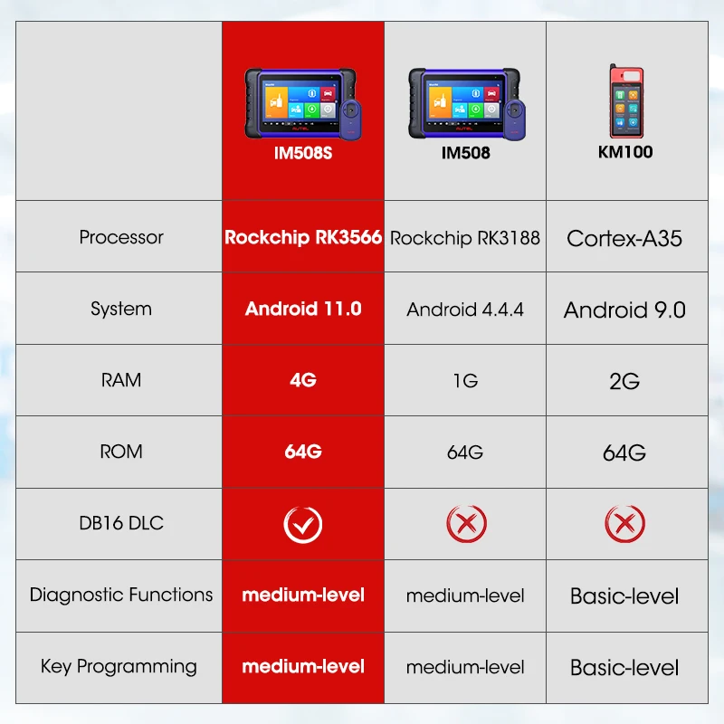 Picture 7: Autel MaxiIM IM508S IM508 S IMMO Key Programmer Pro Key Fob Programming Tools Auto Diagnostic Tool All Systems Diagnostic