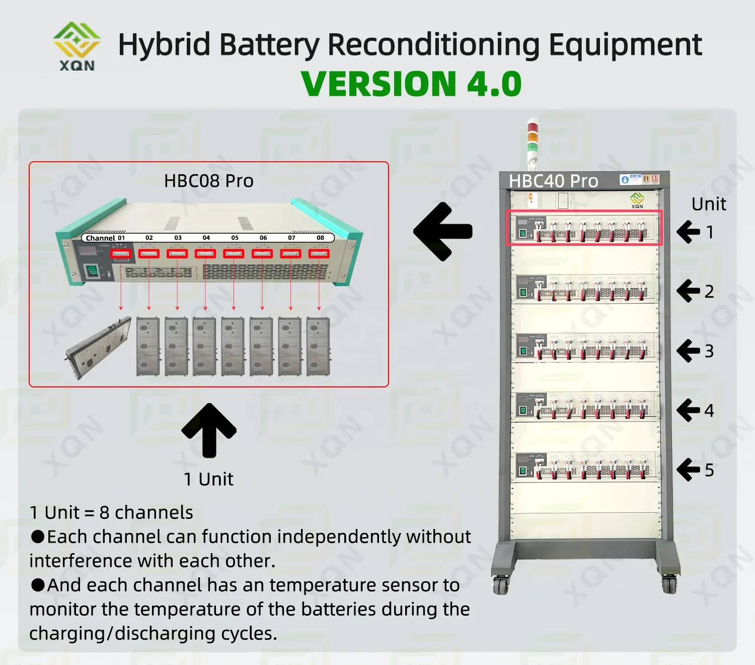 8 16 24 32 40 48 56 channels car cell charger discharger balance analyzer reconditioning equipment Hybrid Battery Repair Devices