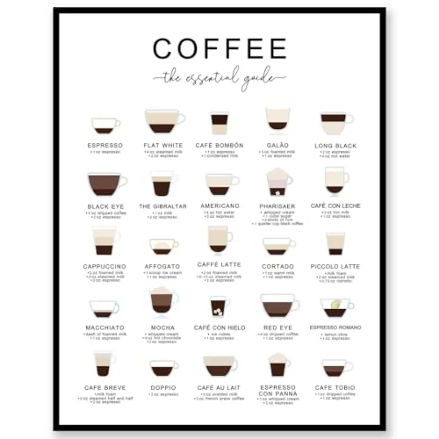 

Coffee Type Poster, Coffee Mug Wall Picture, Kitchen Office Wall Decor Art, Coffee Lovers Gift, Frameless, 8x10 inch without Fr