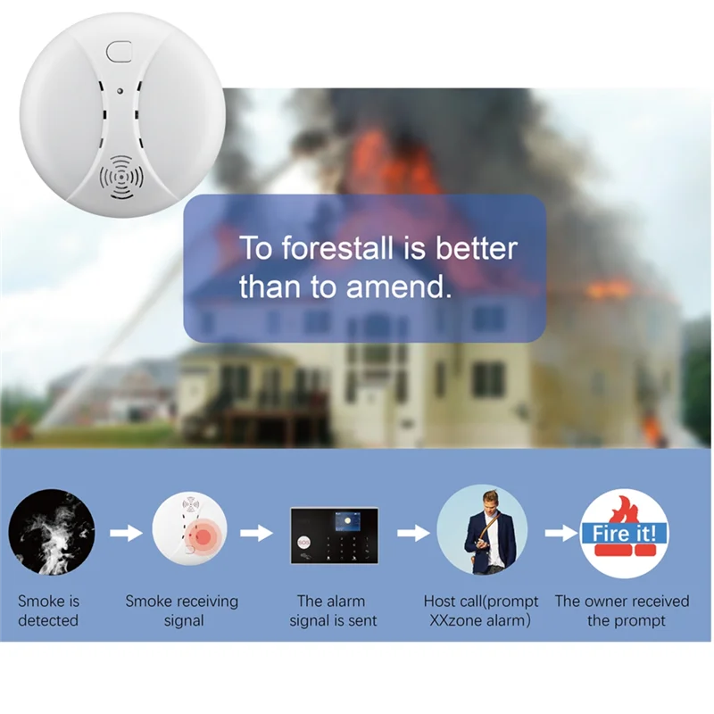 L72A-Smoke Alarm Detectors Audible And Visual Alarms For Tuya WIFI GSM Home Security Alarm Systems