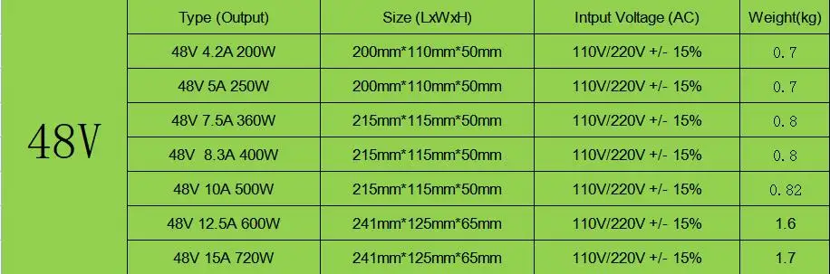 Schaltnetzteil DC 5V 12V 24V 36V 48V 15W-500W Lichttransformator AC 110V/220V SMPS 2A 5A 10A 15A 20A für LED-Streifen CCTV – Detail 6