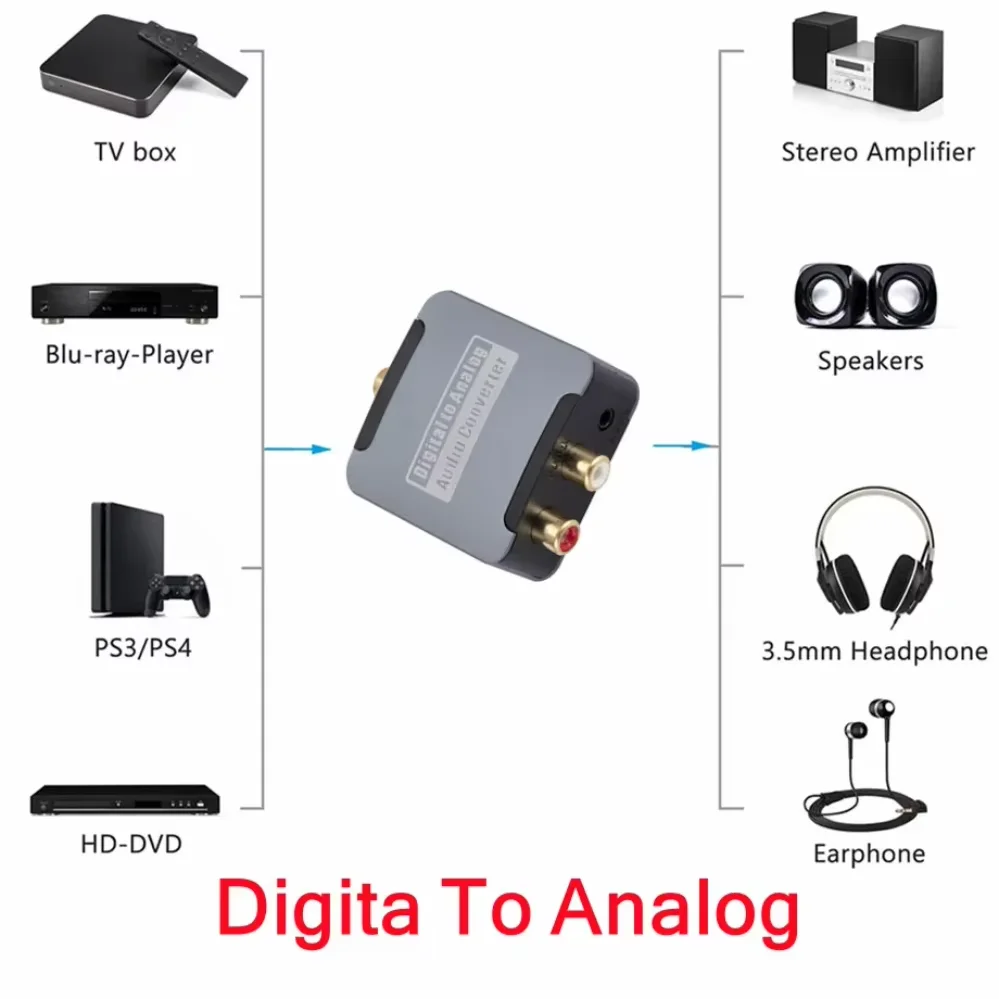 DAC الرقمية إلى التناظرية محول صوت بصري SPDIF Toslink محوري المدخلات إلى L/R RCA 3.5 مللي متر جاك مضخم ضوت سماعات الأذن الناتج