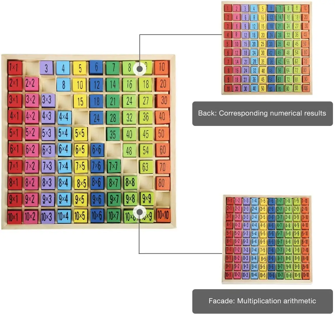 ของเล่นไม้ร้อยกระดานมอนเตสซอรี่คณิตศาสตร์10x10ครั้งถาดวางโต๊ะพร้อมคำตอบเกมกระดานคูณเกมการศึกษาสำหรับเด็ก