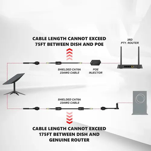 Imagen 2 del producto Adaptador Ethernet para Starlink Gen 2/V2, Cable Ethernet Starlink impermeable, adaptador de enchufe SPX a RJ45, transmisión de 1200Mbps, 2 uds.