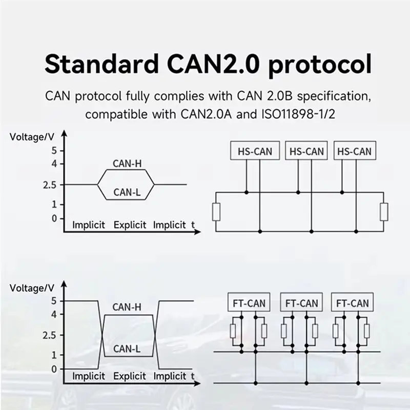 B76B ECAN-E01S CAN 2.0 to Ethernet Protocol Converter 2 Way CAN BUS Relay Supports TCP/UDP 8-28V