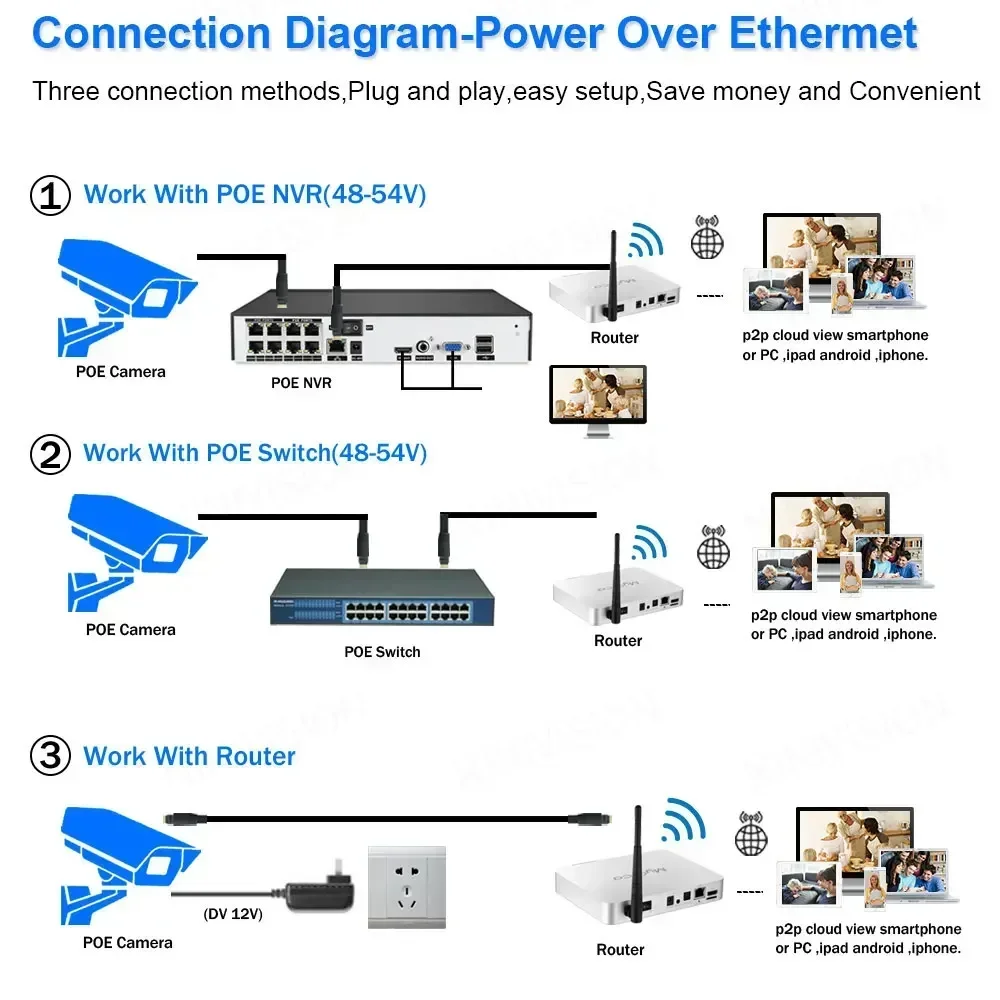 Imagem -06 - Câmera ip Poe com Detecção de Movimento à Prova de Explosão Rede Cctv Security Protection Vigilância por Vídeo Sistema Nvr Proteção Dome 4k 8mp 5mp