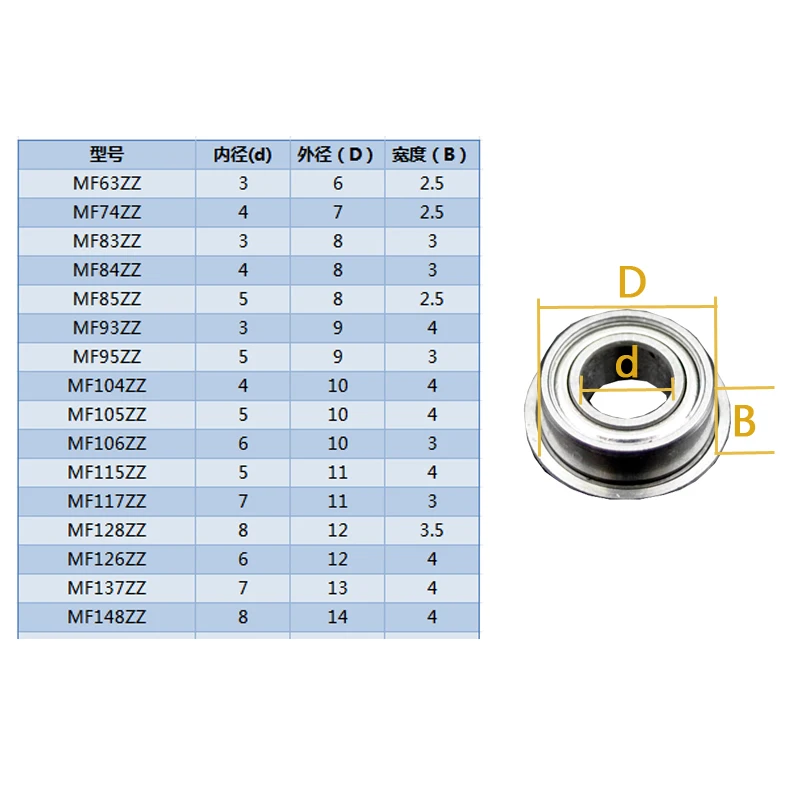 MF63ZZ MF74ZZ MF83ZZ MF84ZZ для MF104ZZ Миниатюрный фланцевый подшипник тонкие стеновые металлические экранированные фланцевые подшипники