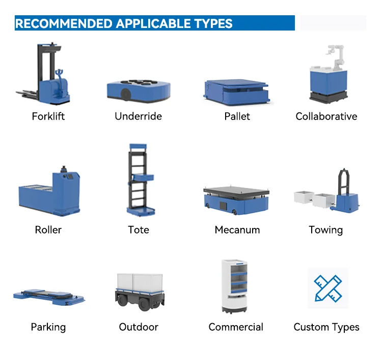 200W to 1000W Auto Mobile Robot DC Motor Driver AGV Steering Servo Control with Reduced Power Driver Modules