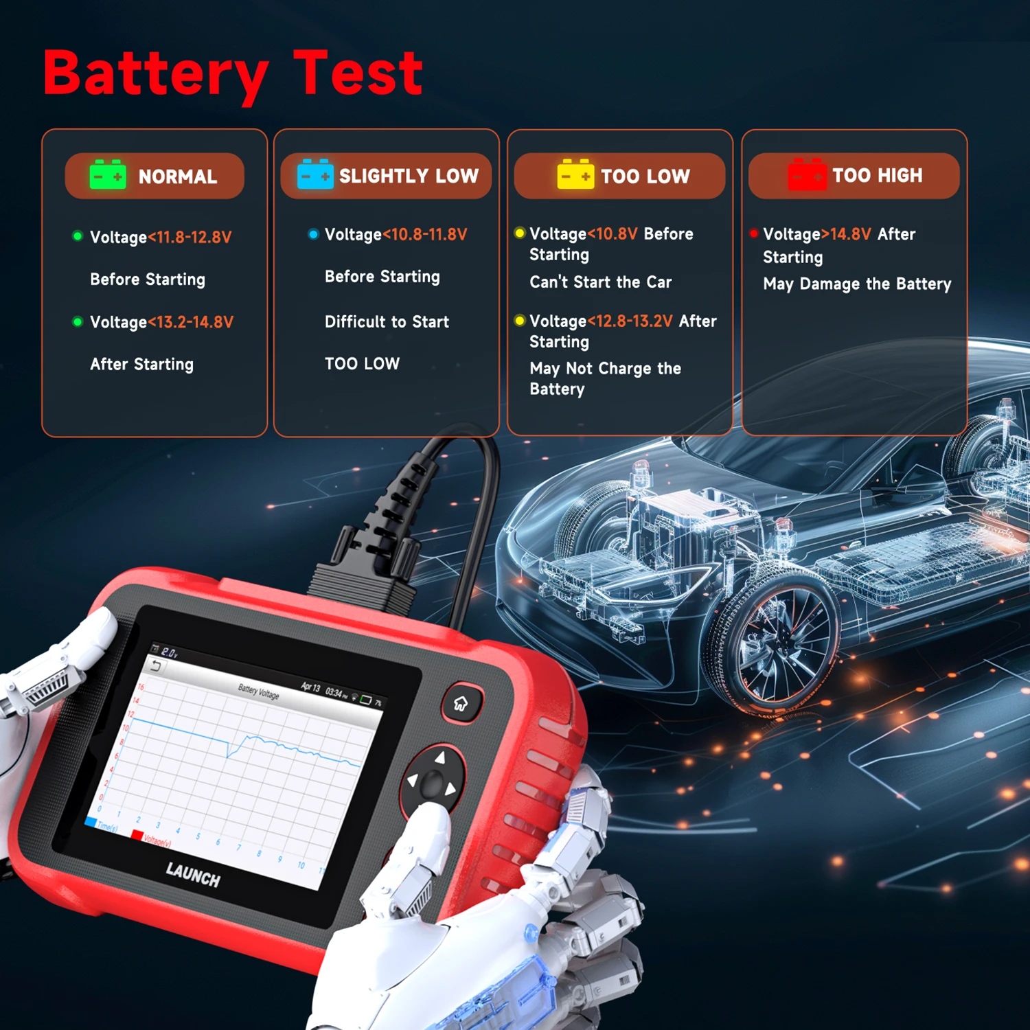 LAUNCH CRP123I V2.0 OBD2 Scanner 2024 New 4 Systems Diagnostic Scanner with 7 Resets ABS Bleeding/SAS/Throttle/Oil/DPF/EPB/BAT