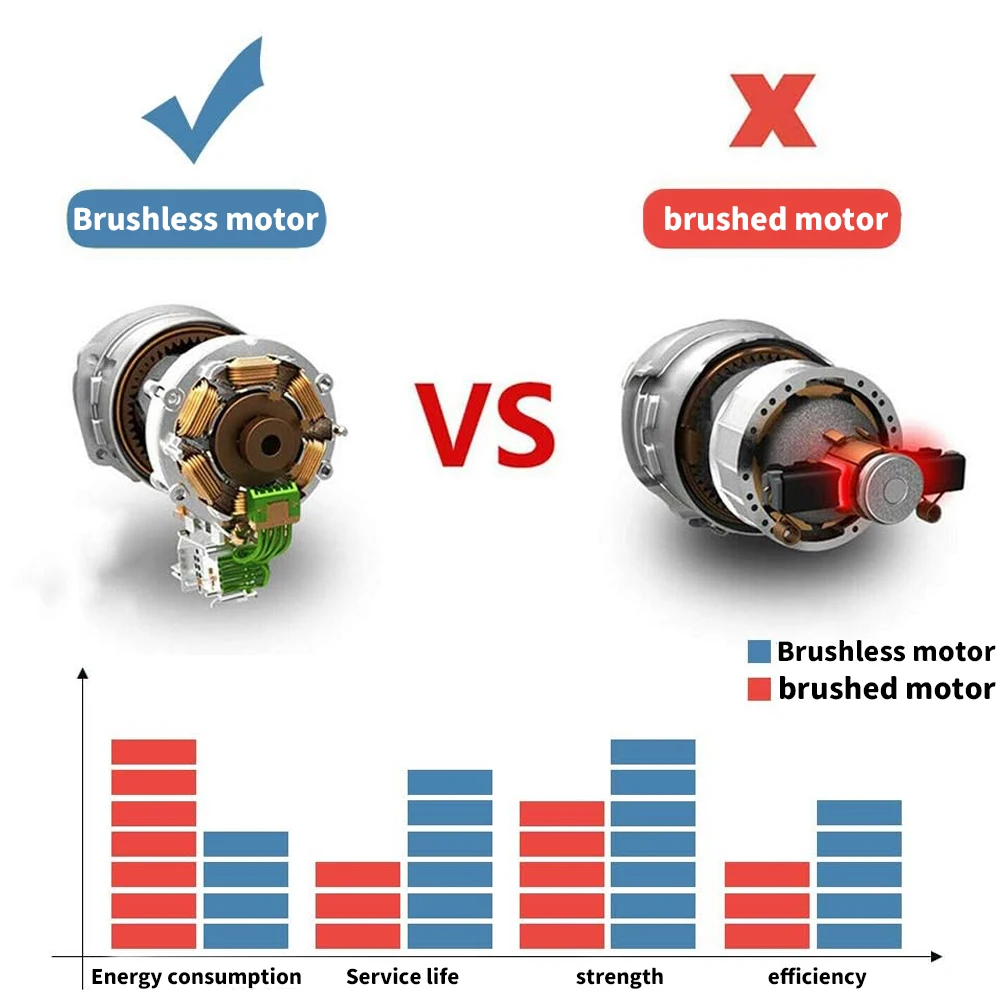 13MM Brushless Electric Impact Drill 18V Cordless Screwdriver Hammer Power Tools Compatible with Makita Battery