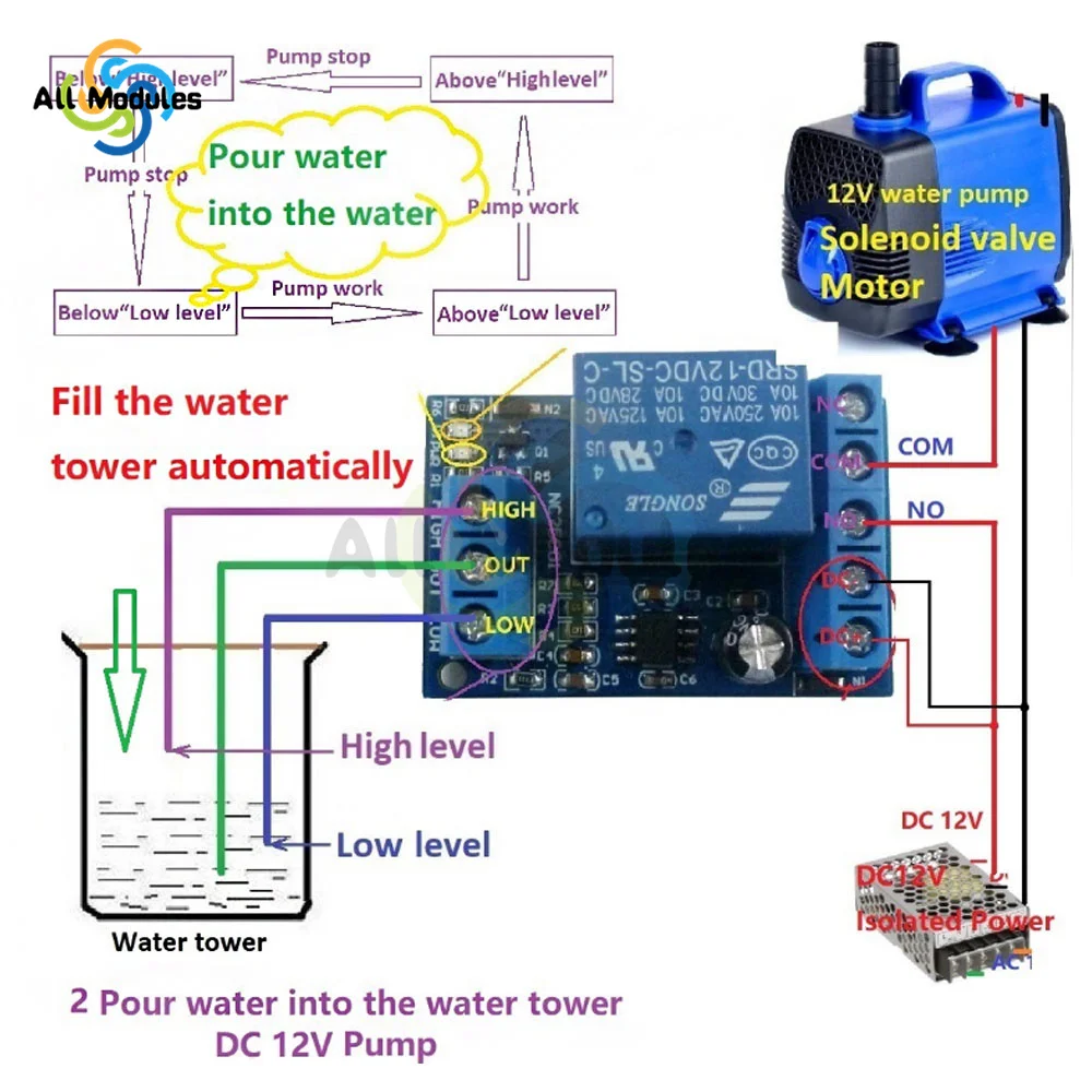 2 in 1 Pump Pour Water Automatic Controller DC 12V Liquid Level Sensor Switch Relay Module for Motor Fish tank Waterhouse Irriga