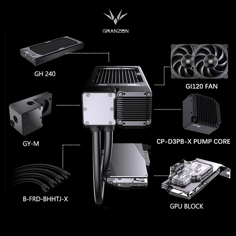 Granzon CPU/GPU AIO Cooler Kit For RTX4090/4080/4070/30 series Graphics Card , Water cooling Copper Radiator , GZGPU-M240N