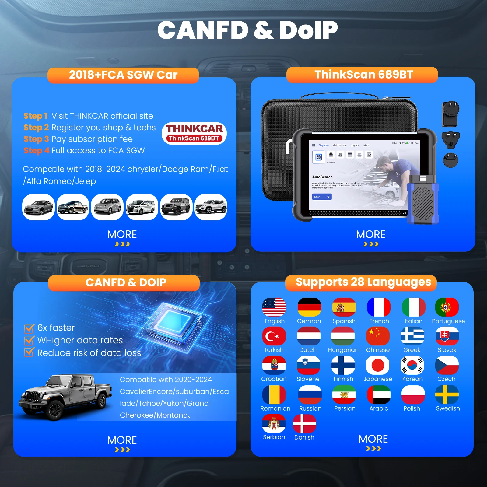 

MUCAR 892BT OBD2 Diagnostic Tool Global Version DOIP CANFD Bi-directional ECU Coding 35 Resets Car Scanner Lifetime Free Update