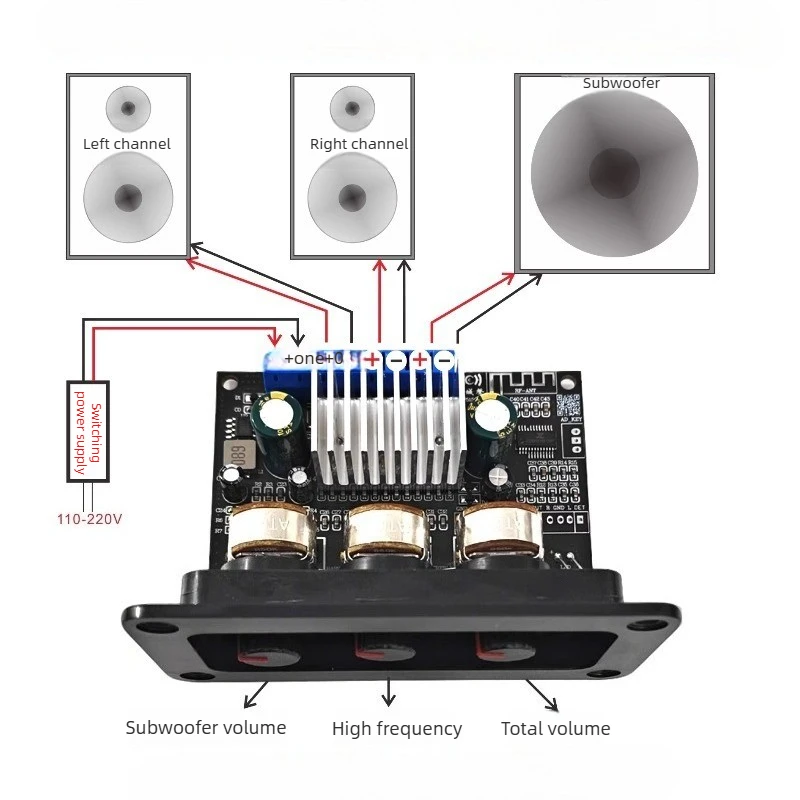 SOTAMIA 2.1 Bluetooth Power Amplifier Board 2x75+150W Subwoofer Amplificador 2.1 Channel Home Audio Amp DC12-32V Power Supply