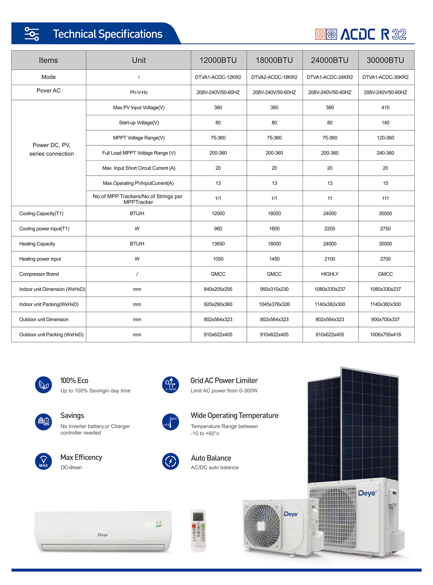 Гибридный солнечный кондиционе – обзор и цена Hybrid Solar Inverter