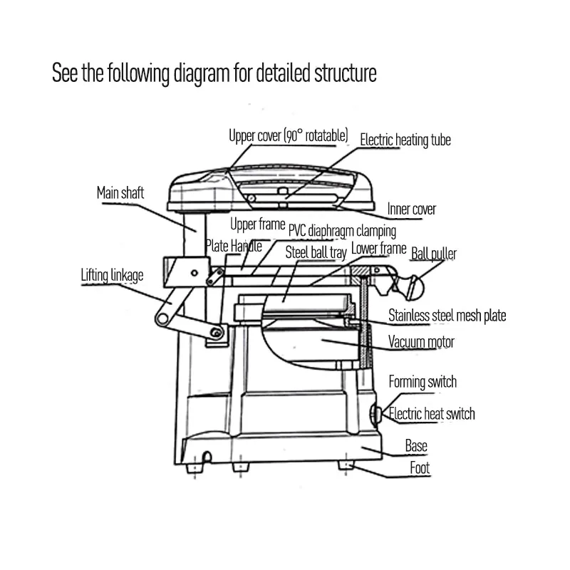 GreatLife 1000W Dental Vacuum Forming Machine Vacuum Former with Vacuum Splint Thermoforming Sheet Molding Machine