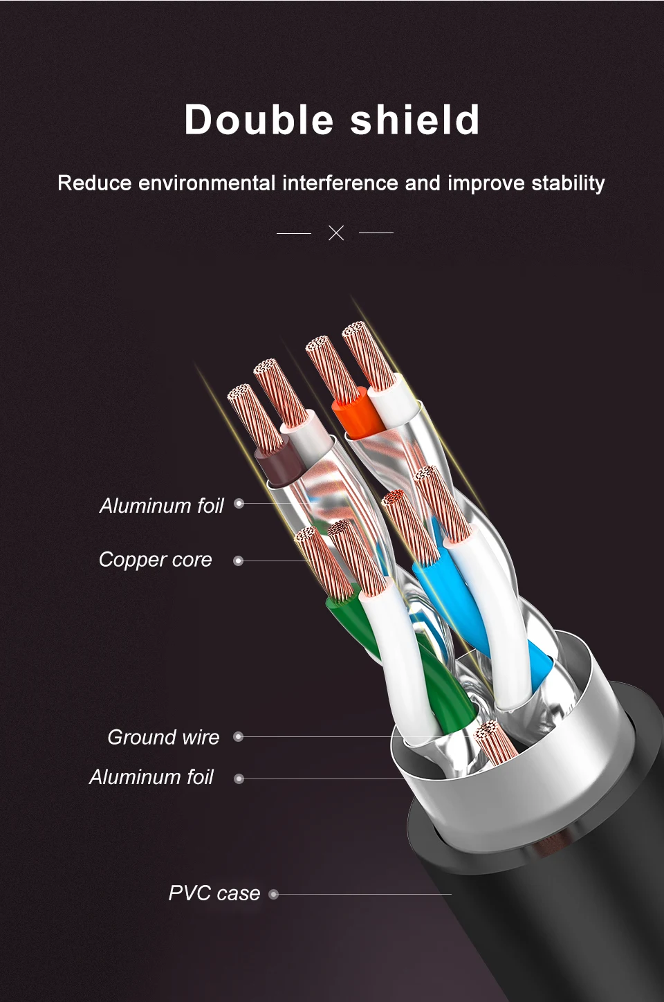 CAT7 Ethernet Cable 10Gb RJ45 Lan Network Cable Networking Ethernet Patch Cord CAT 7 Network Cable For Computer Router Laptop